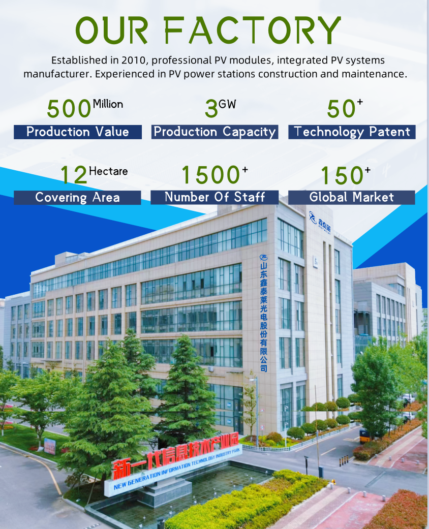 Factory Profile