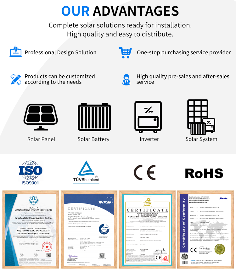 Production Process 1