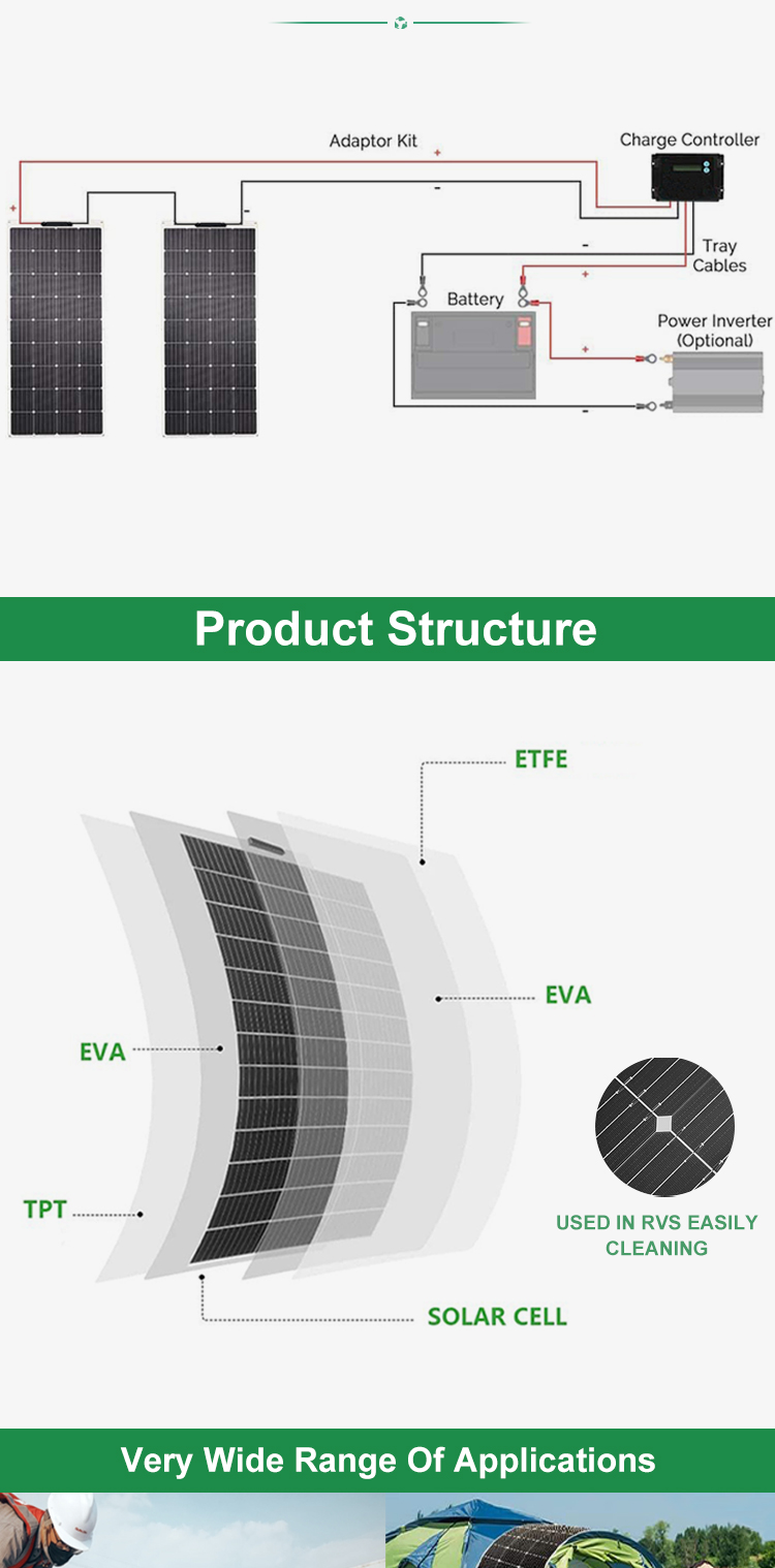 Product Description 4