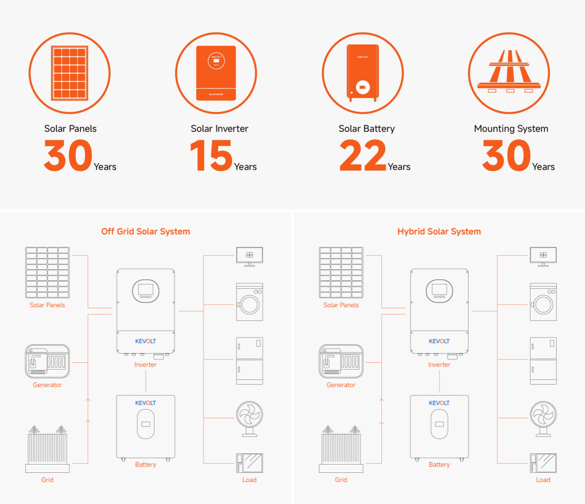Solar Battery Unit