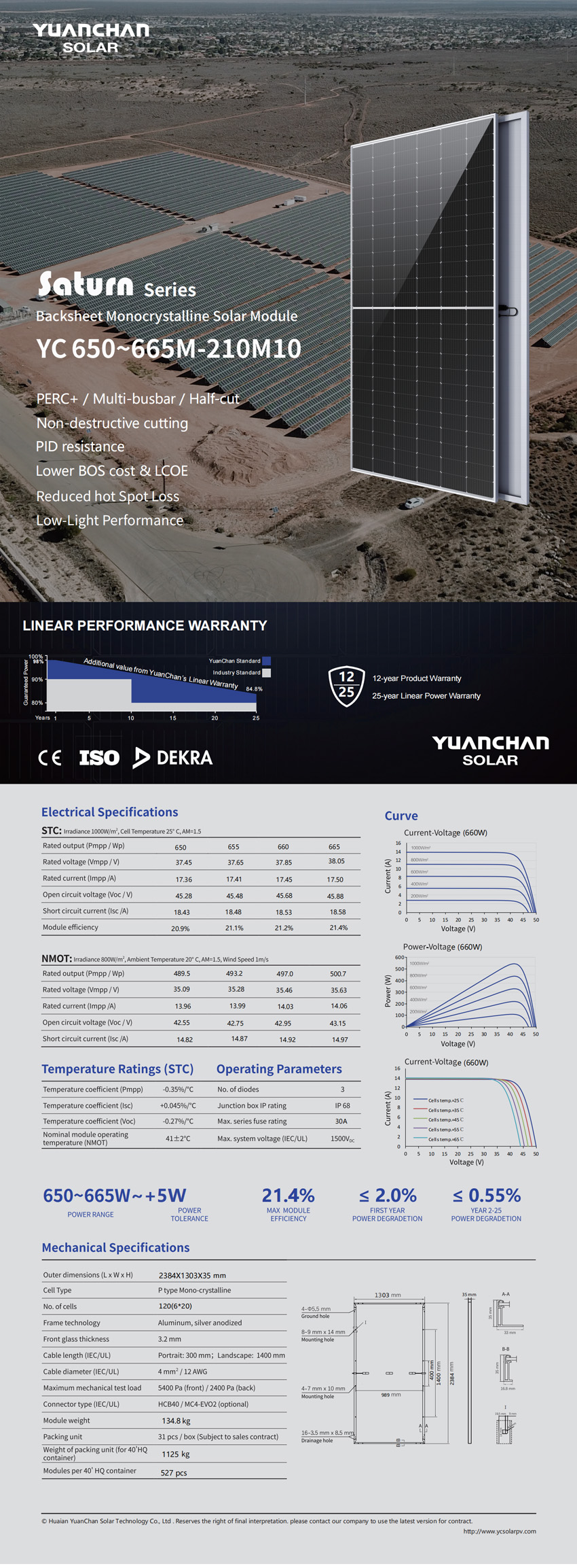 Product Details Overview