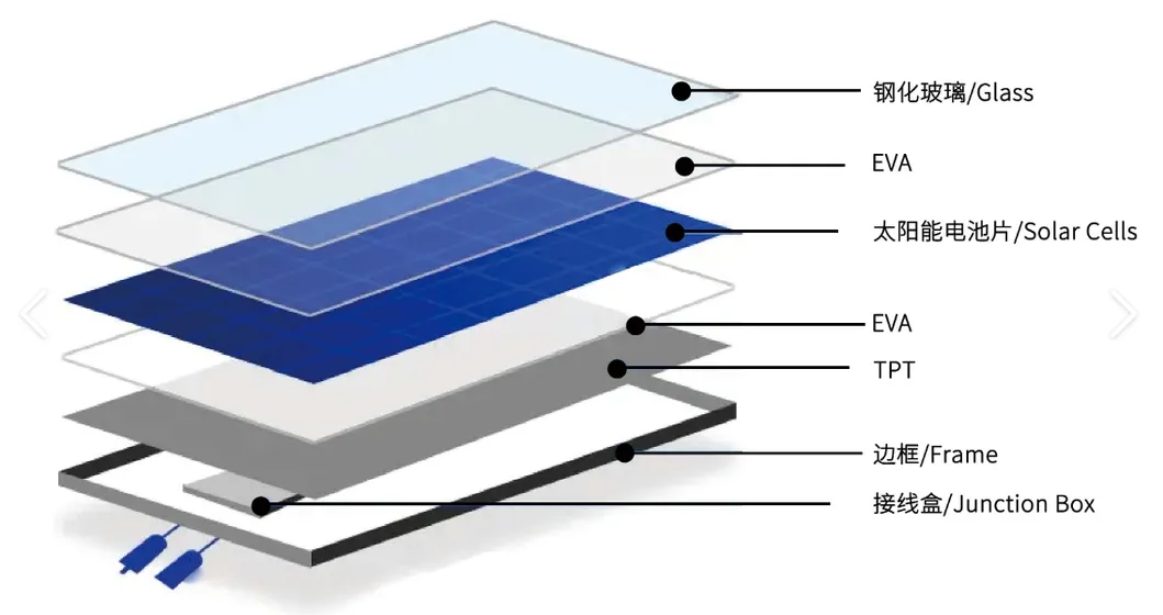 Polycrystalline Silicon Photovoltaic Panels Flexible Solar Panel