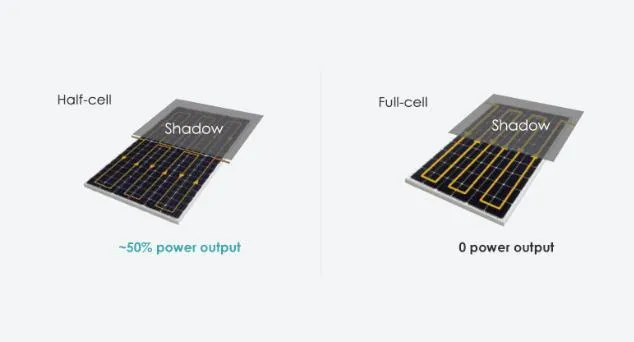 Free Shipping 660W 670W 680W 690W 700W 210mm Half Cell Solar Cell PV Module Monocrystalline Solar Panels with CE TUV ISO
