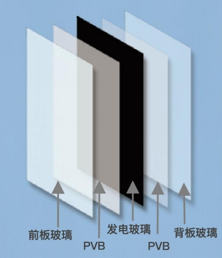 Gaoming 300w Bipv Film Cladding Frameless Glass 0%-60% Transparent Solar Panel for Greenhouse Roof Window Louver
