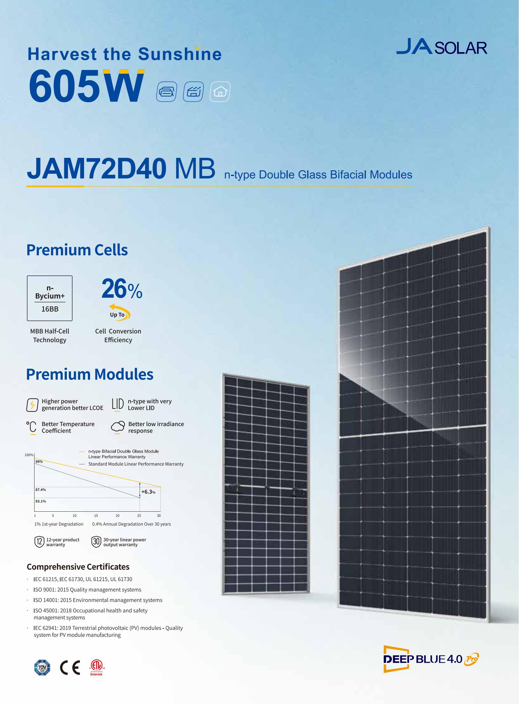 Solar Panel Product Description