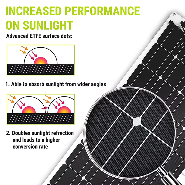 Flexible Solar Panel Semi Flexible Bendable Cell Mono Off Grid Charger Marine RV Cabin Van Car Uneven Surfaces Roof Solar Panels