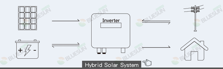 Related System 2