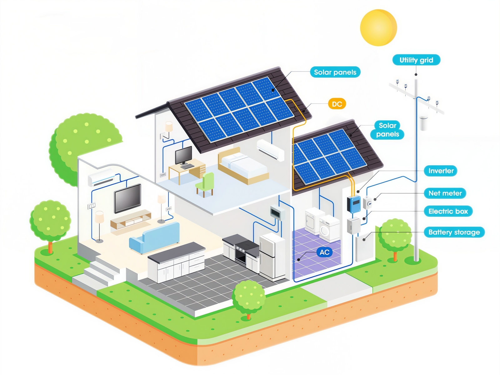 Solar Energy System Component 4