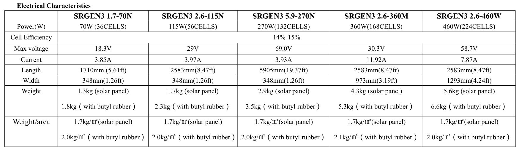 Solar Panel Reliability Certification