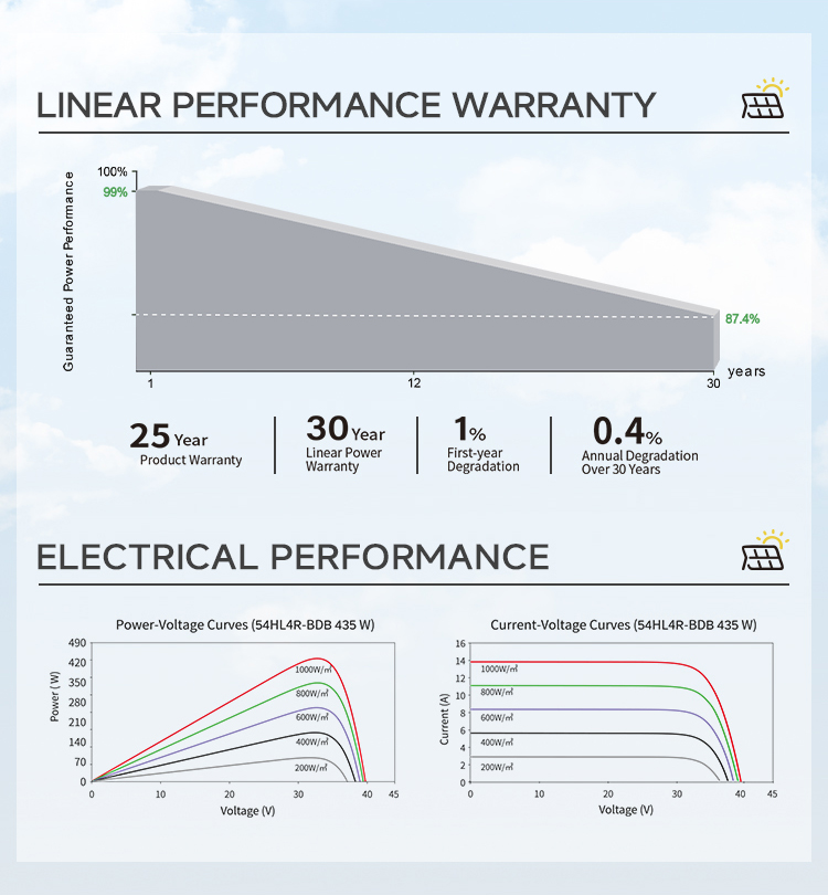 Solar Panel Features