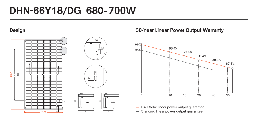 Solar Panel Feature Diagram