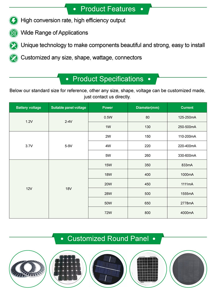 Solar Panel Customization Process 2