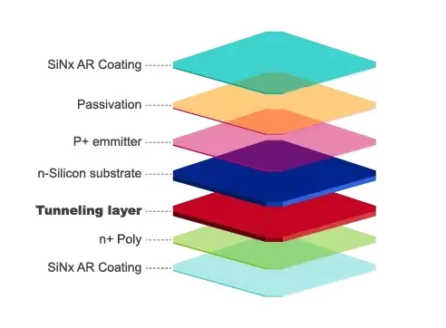 Extraordinary N-type Solar Panel