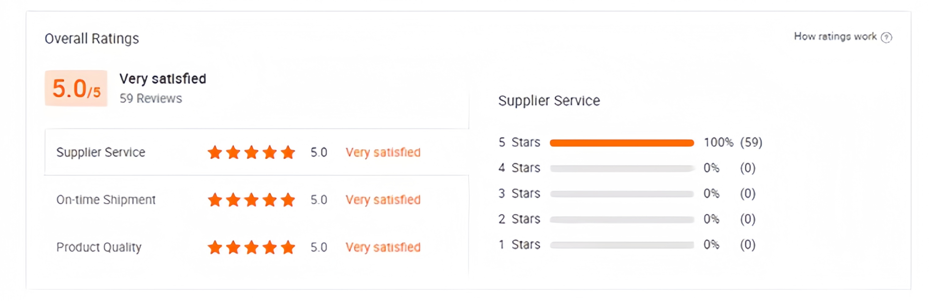Solar Project Feedback Overview