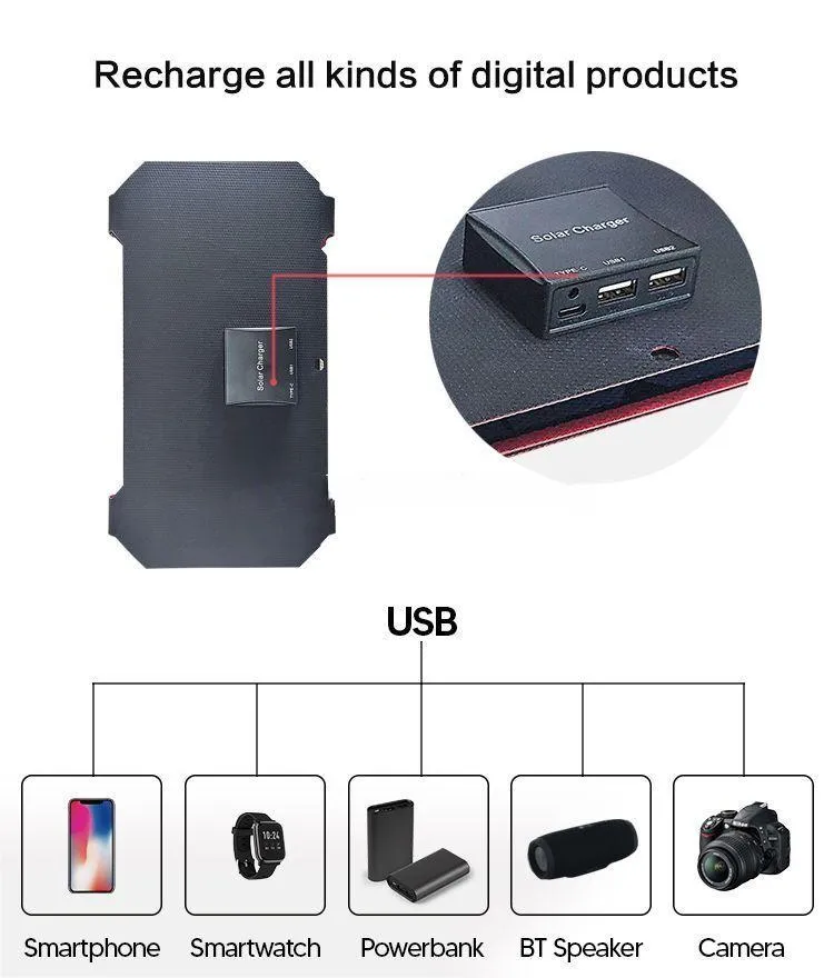 Detailed Product View 5