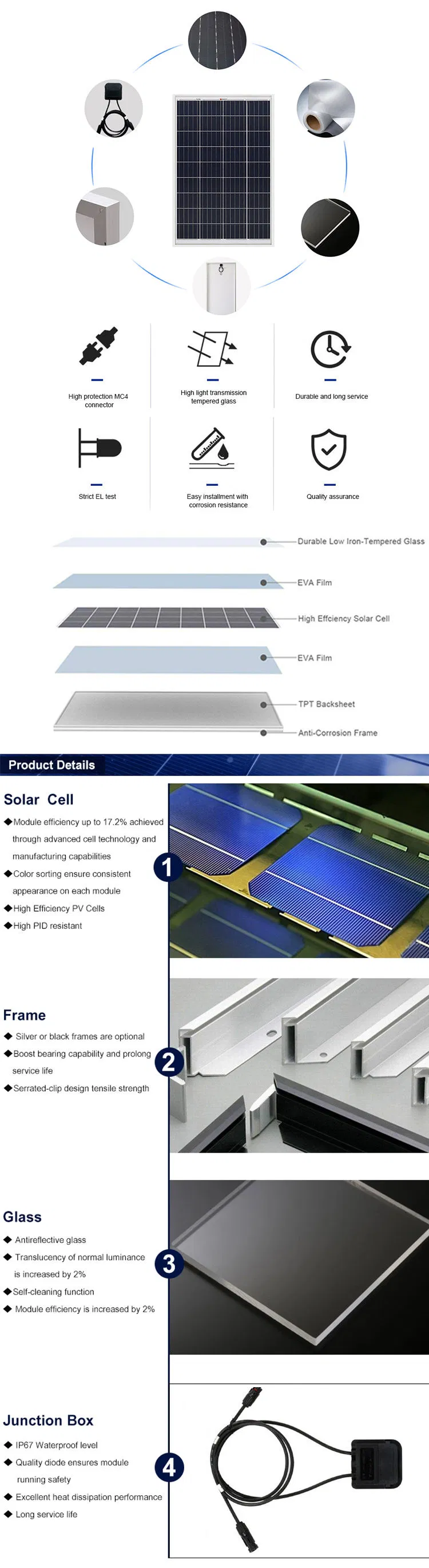 Mono Professional Factory Half Cut PV Module A Grade Monocrystalline Solar Panels