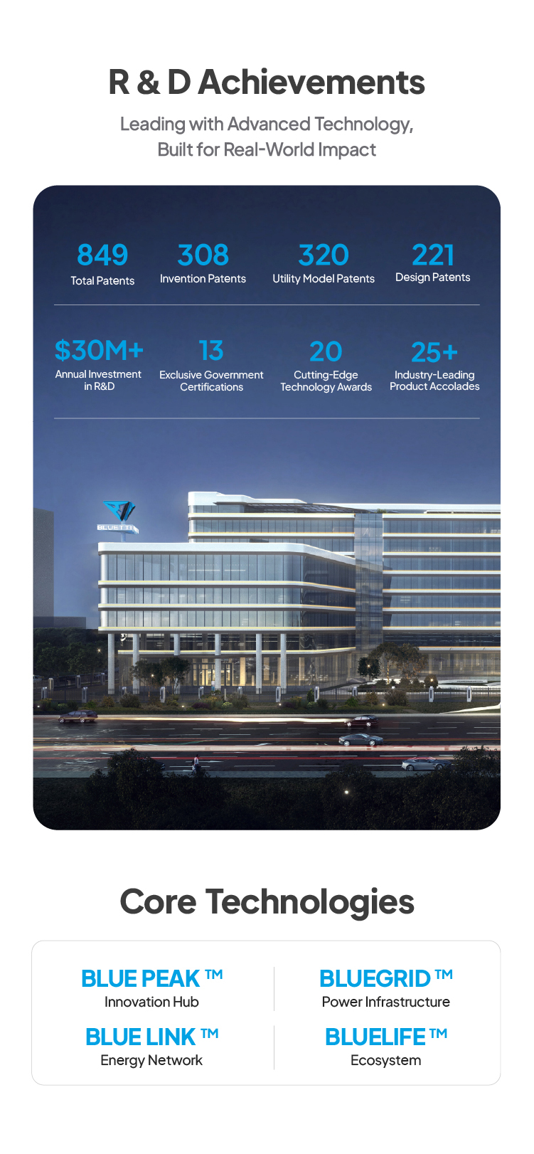 Factory Profile 3