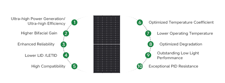 Solar Technology Details