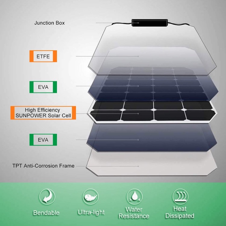 OEM 40W 12V Semi Flexible Monocrystalline Solar Panel for Boat Use Dimensions