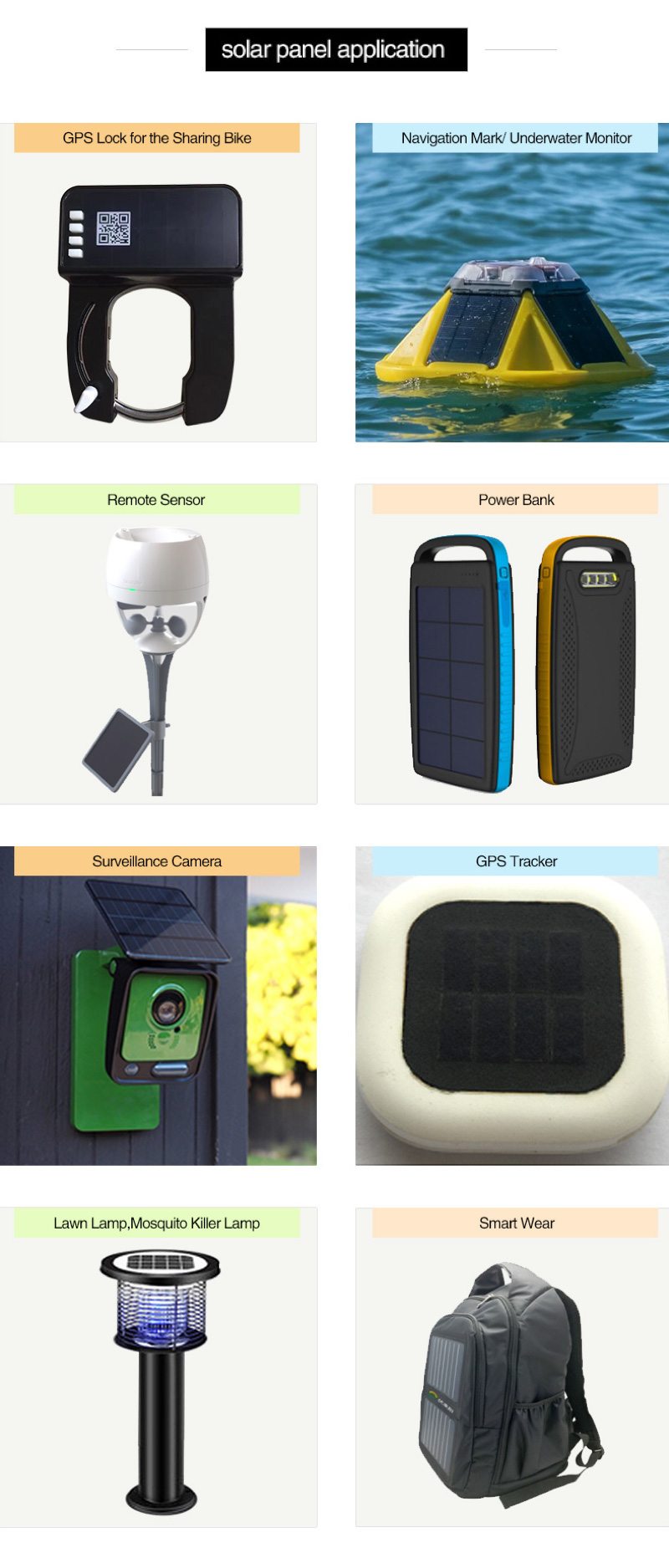 Solar Panel Detailed View