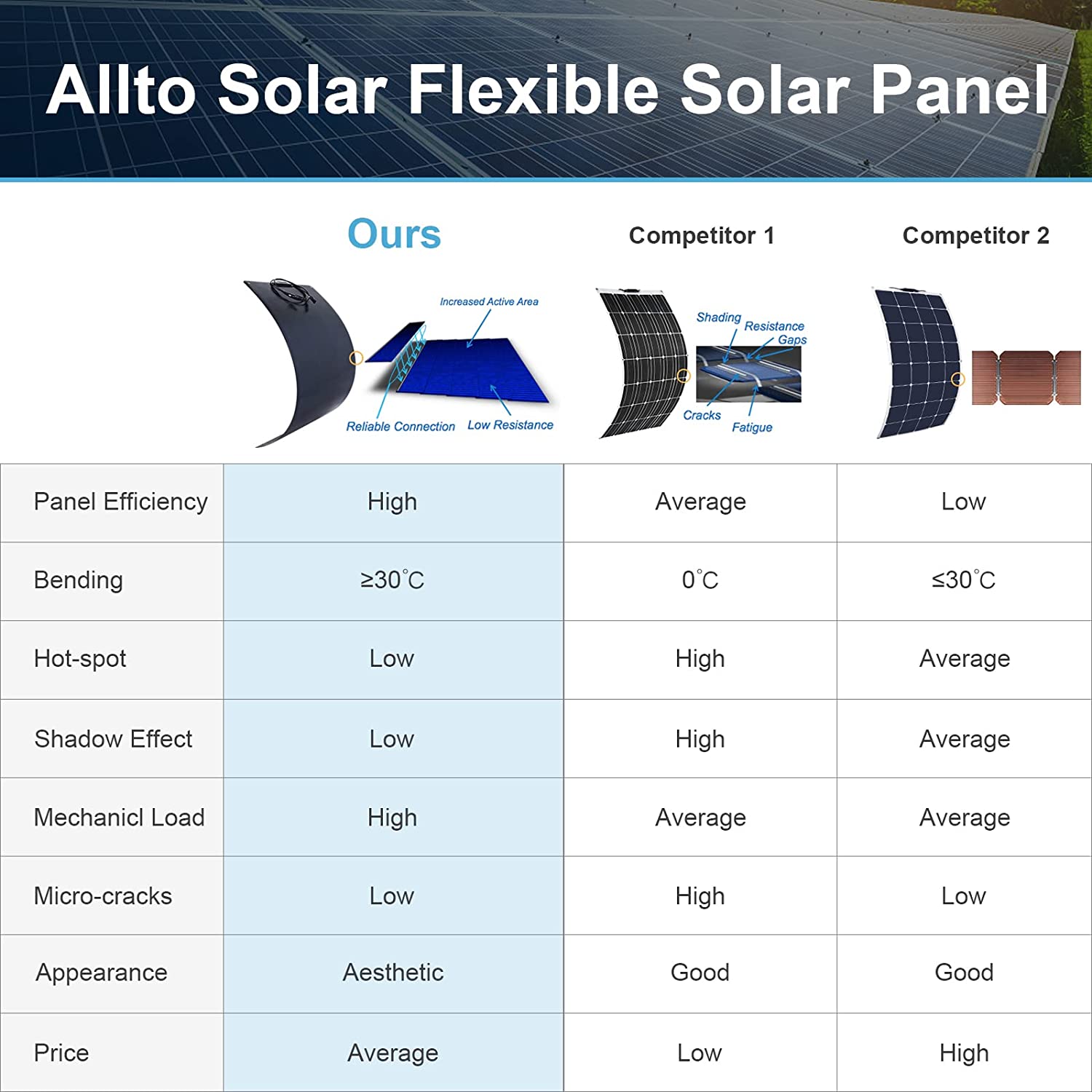 Solar Panel Feature 5