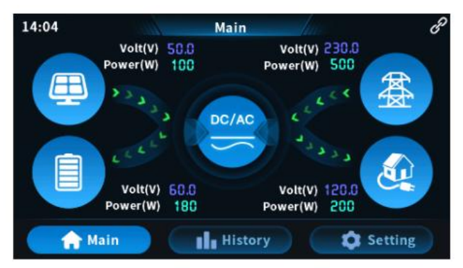 Split Phase Solar Hybrid System 10KW 48V to 120V/240V Split Phase Solar System off Grid Hybrid Solar System Price