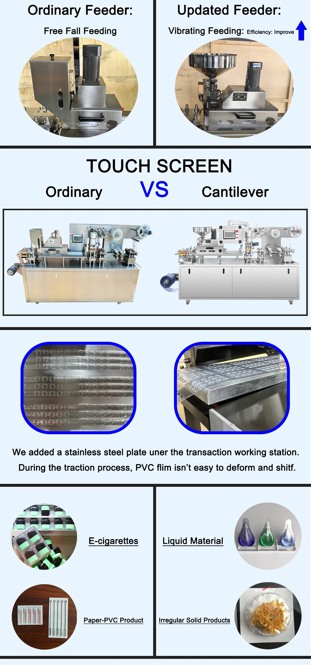 Product Details View