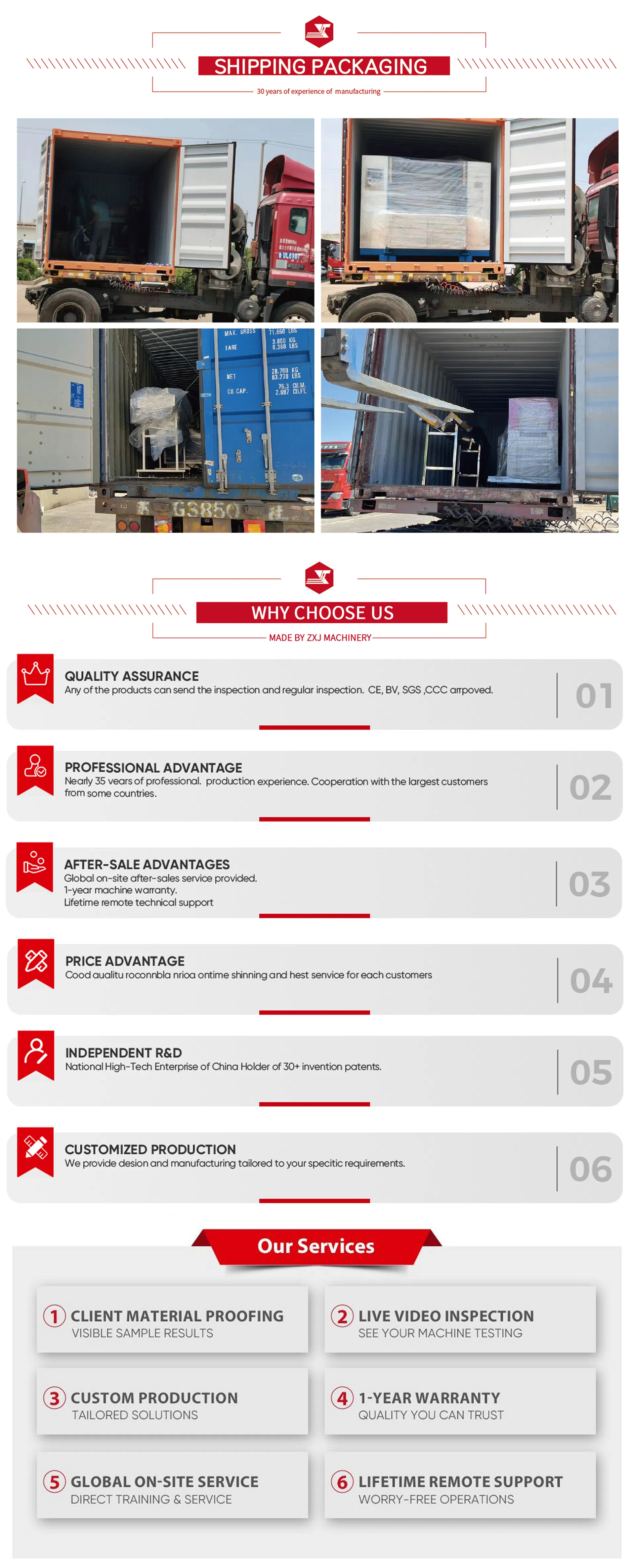 Detailed Component View