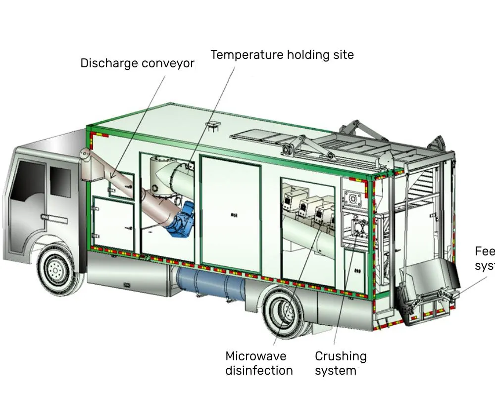 Process Flow Diagram 2