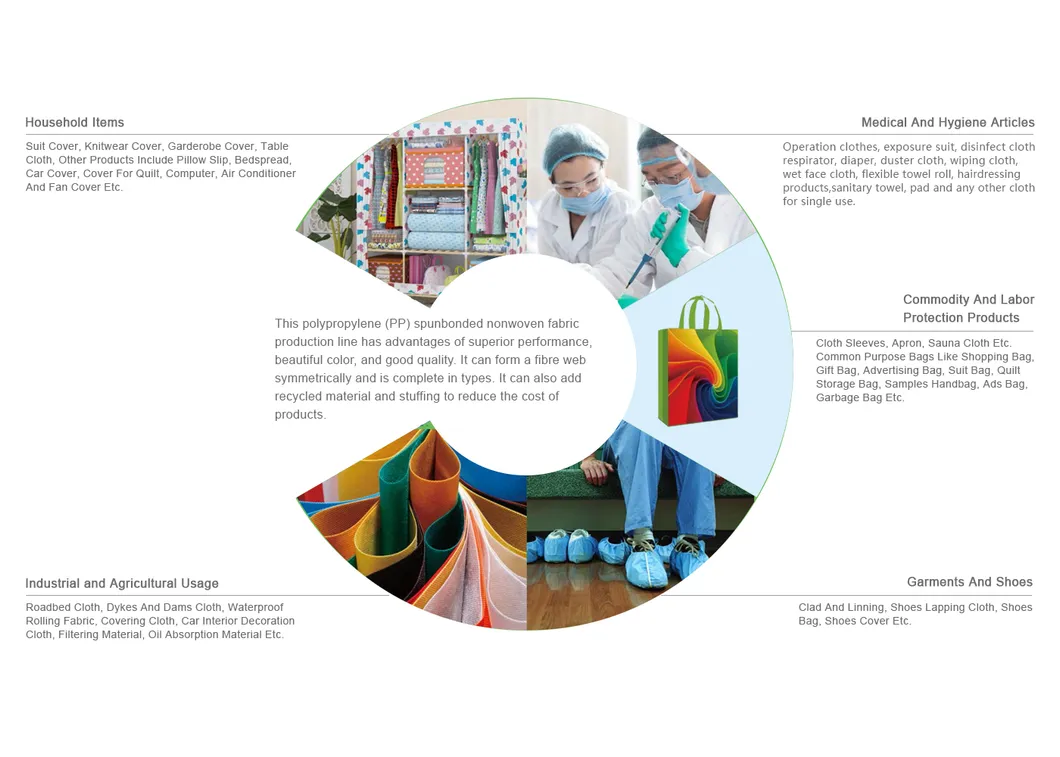 Production Application of Nonwoven Fabric