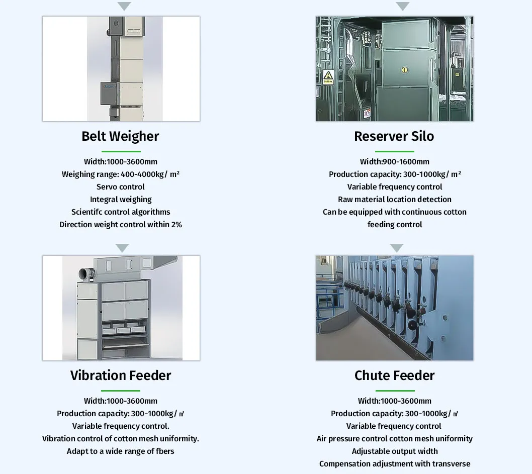 Feeder Machine Full View
