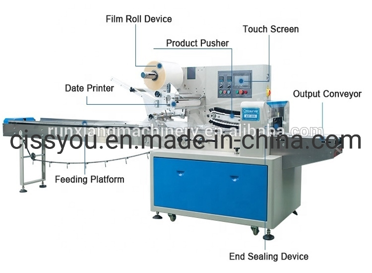 Ready to Ship Fully Automatic Surgical Face Mask Packing Machine