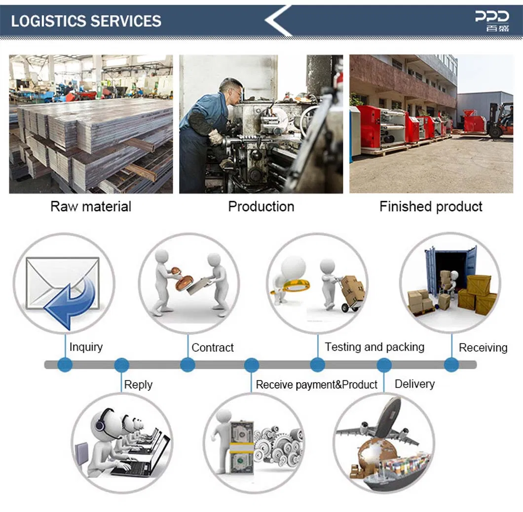 Final Product Output