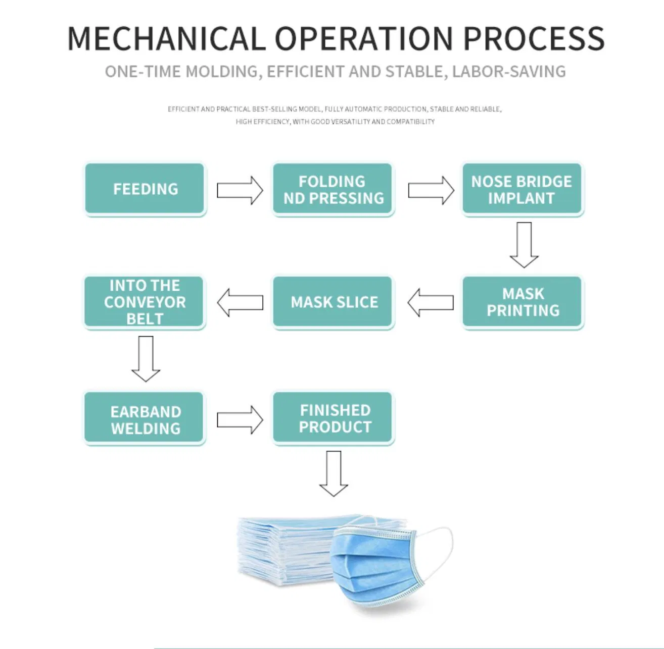 Medical Production Line Facial Full Automatic 3ply Face Mask Making Machine