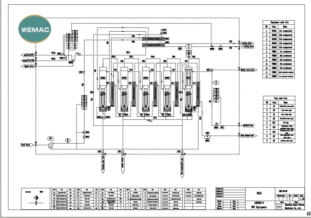 Low-Consumption Multi-Effect Distillation System for Pharma