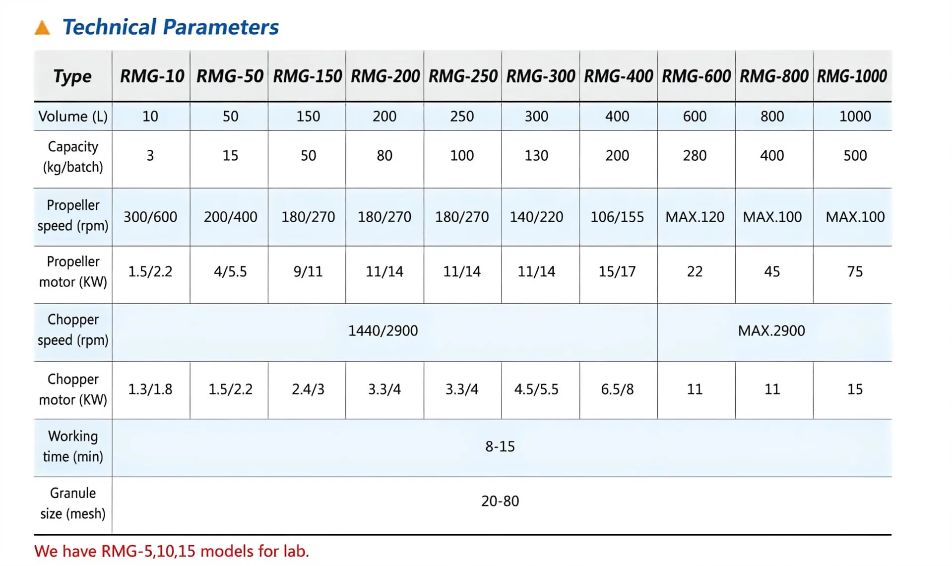 Technique parameters display 1