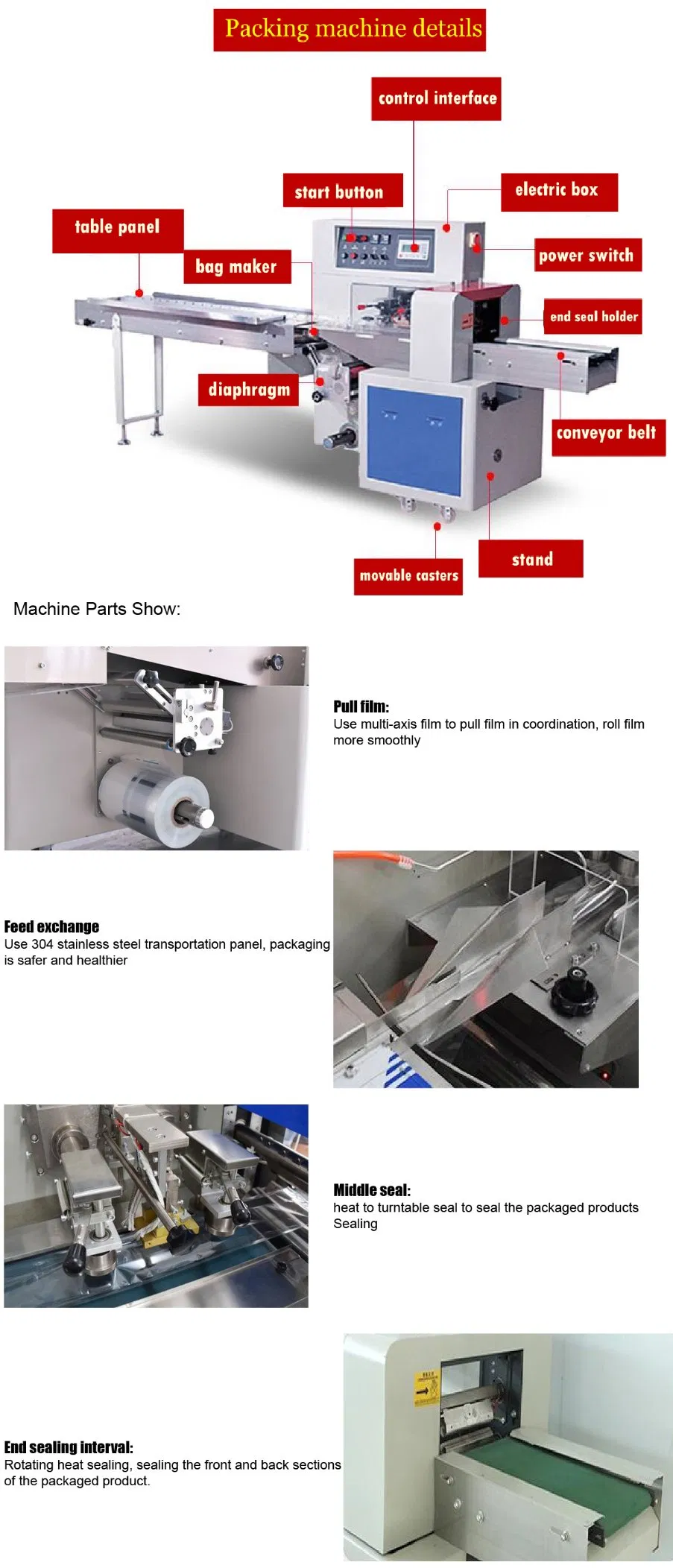 Packaging Machine Details
