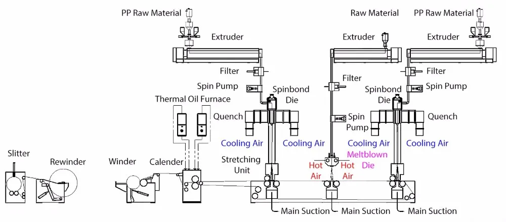 SMS Production Principle Diagram