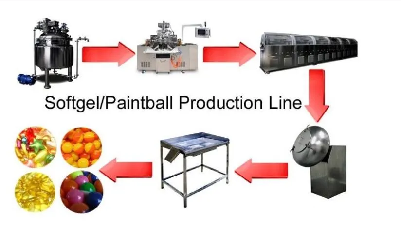 Softgel Machine Overview