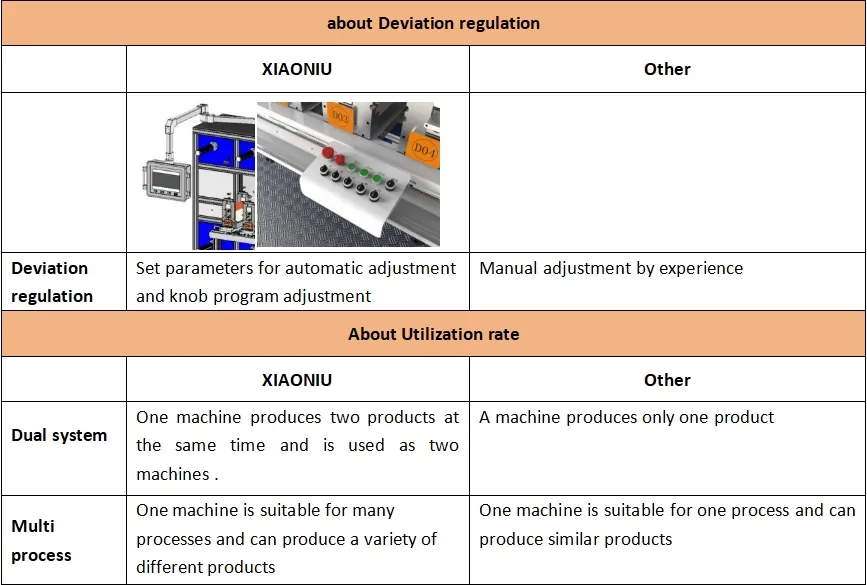 Machine Structure 4