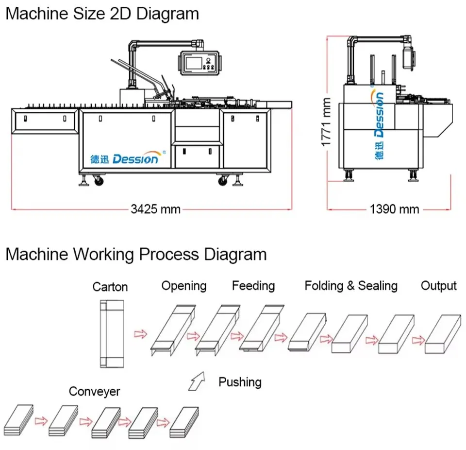 Automatic Cartoning Machine Side View