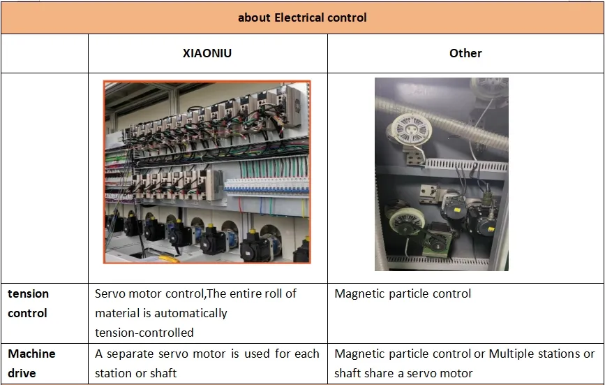 Machine Structure 3