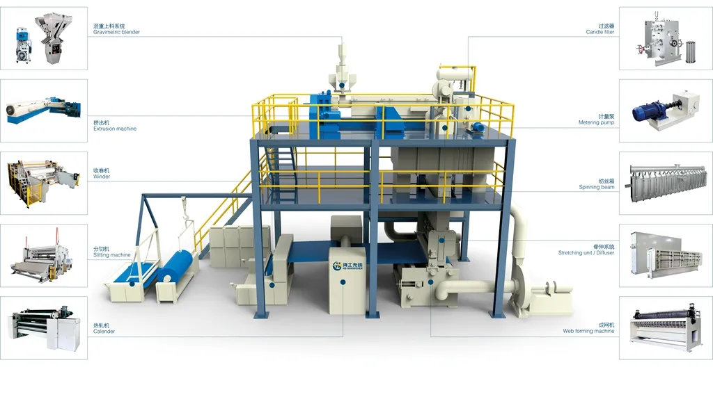 Production Line View