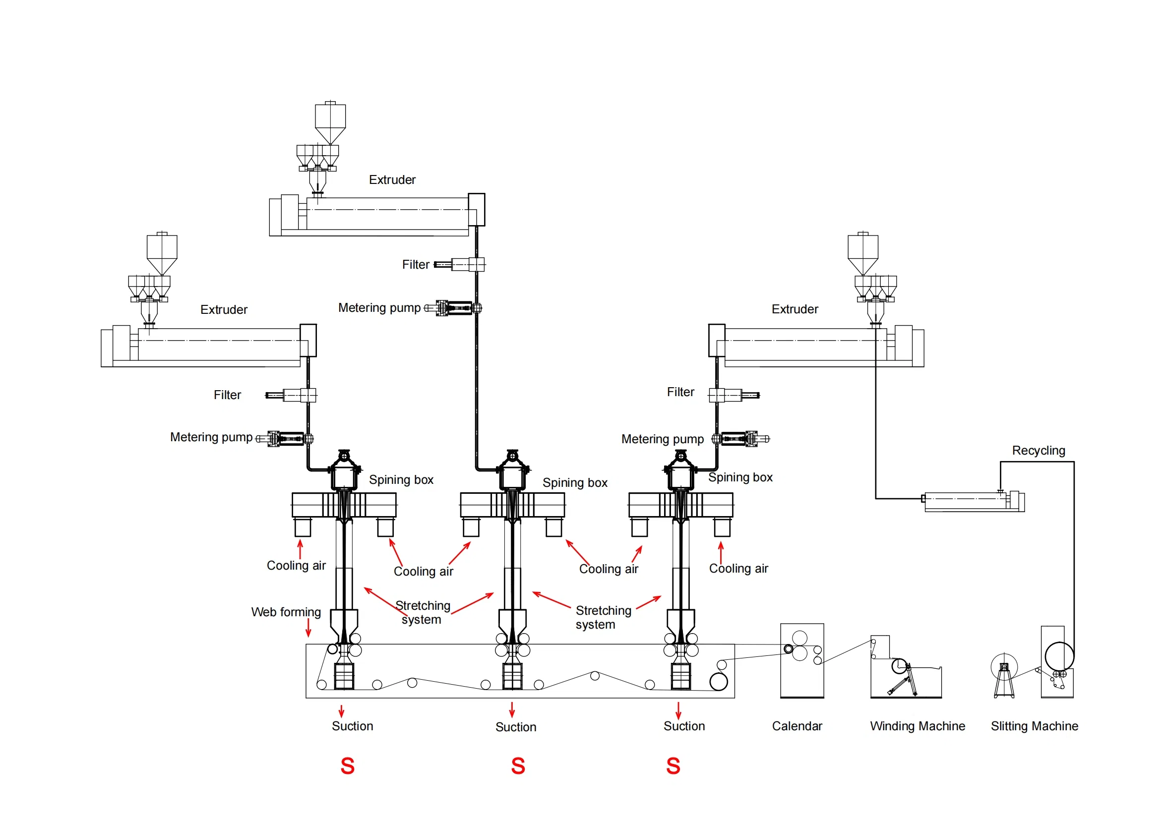 Three-Layer Precision SSS Nonwoven Fabric Machine for Sanitary Products
