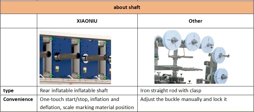Process Chart 2