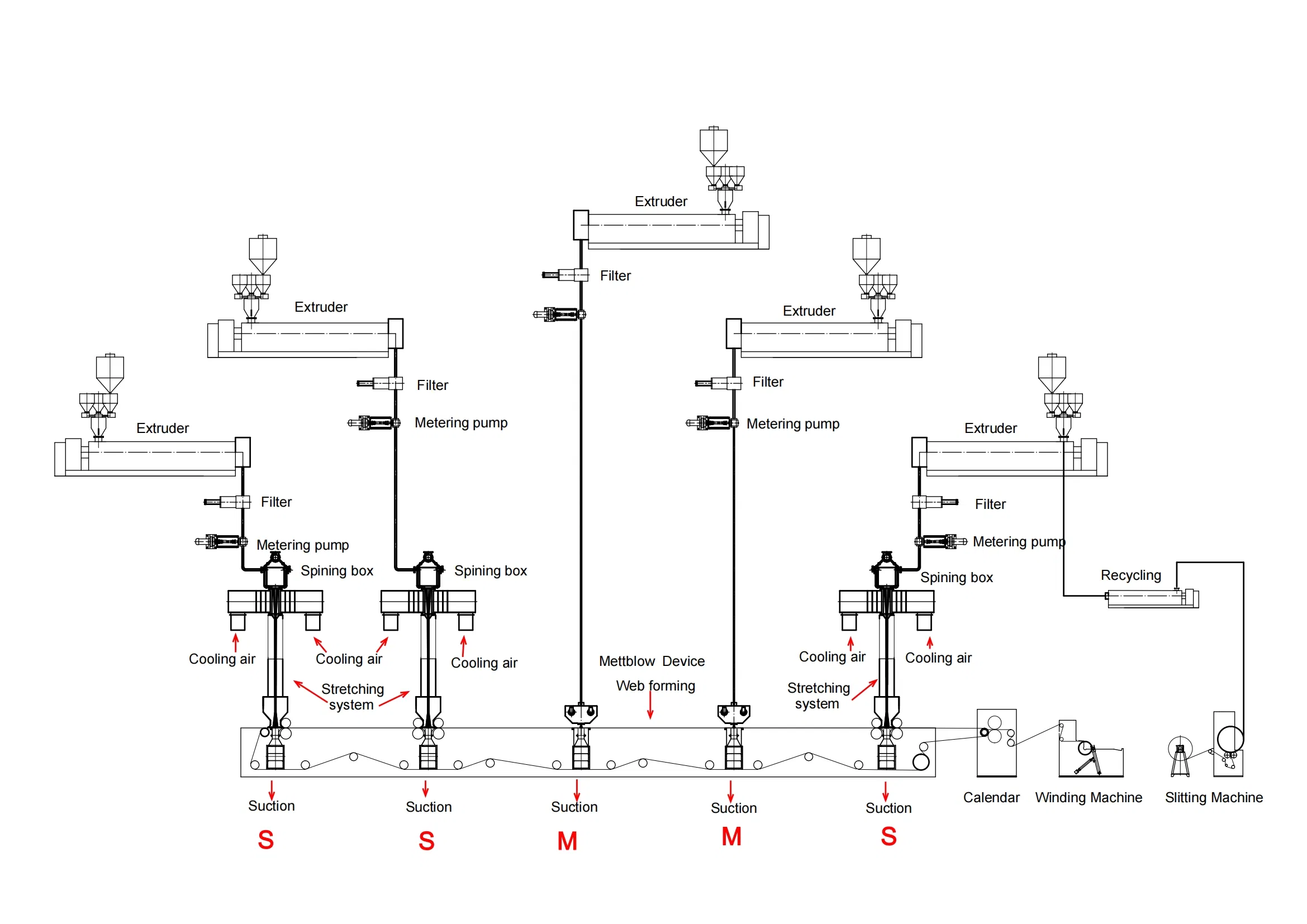 Ssmms Nonwoven Fabric Production Machine for Medical Bandages