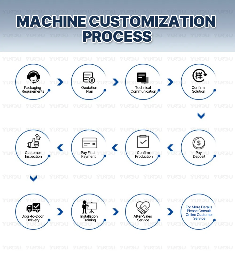 Customization Process