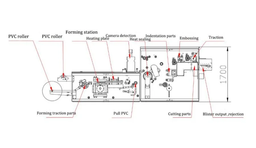 Specification Details