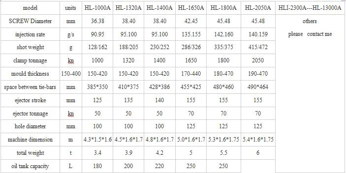 Technical Specifications Chart