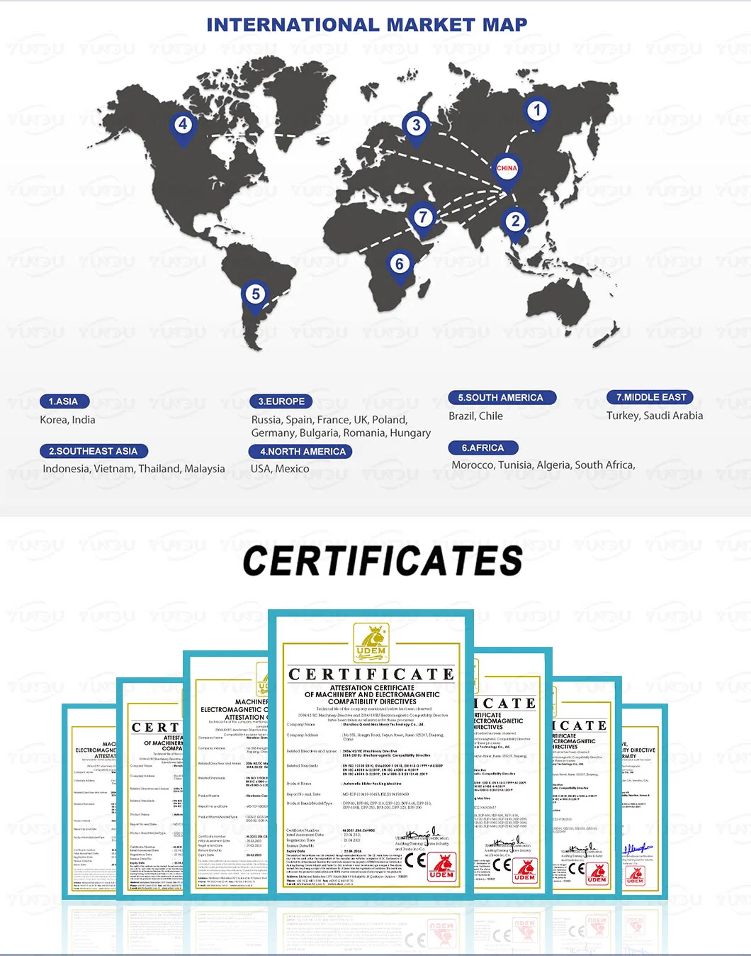 Certifications